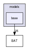 base
