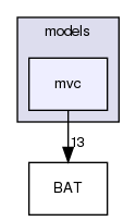 mvc