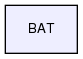 BAT
