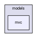 /home/beaujean/workspace/bat/models/mvc
